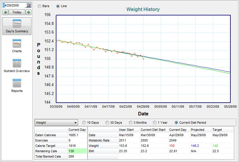 Day's Summary and History Screen